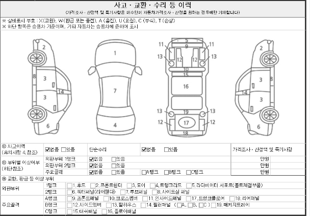 중고차 성능기록부 신뢰도 분석 장단점 주의사항 설명