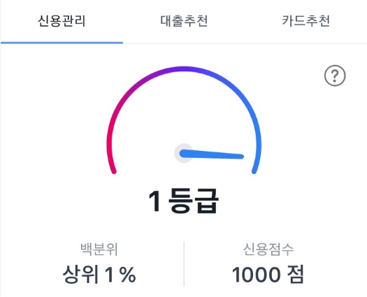 신용점수 올리는 법 10가지 신용점수 평균 비교 분석