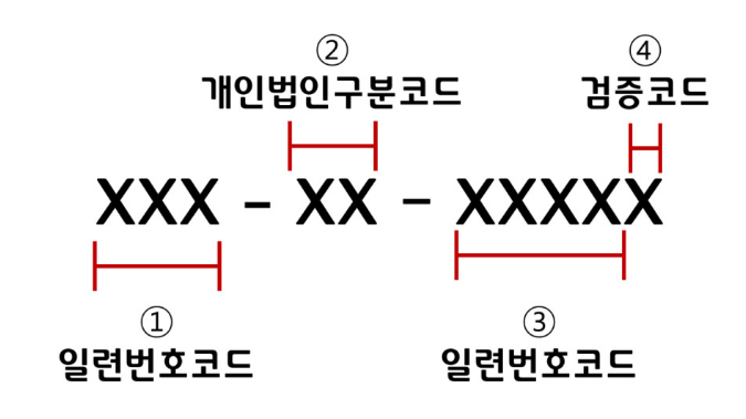 사업자등록번호의 비밀: 3분만에 알아보는 조회 방법과 개인/법인 구분하기