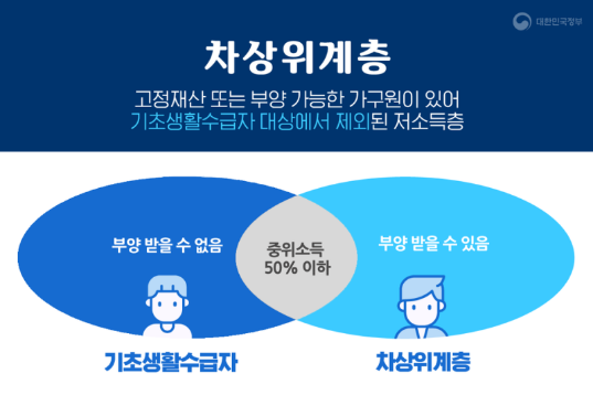2024년 차상위계층 지원 대폭 확대! 알아두면 득 되는 혜택 총정리