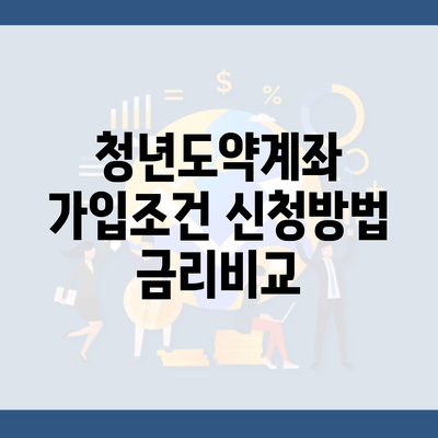 청년도약계좌 가입조건 신청방법 금리비교