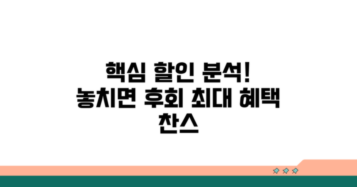 주요 할인 프로모션 상세 분석