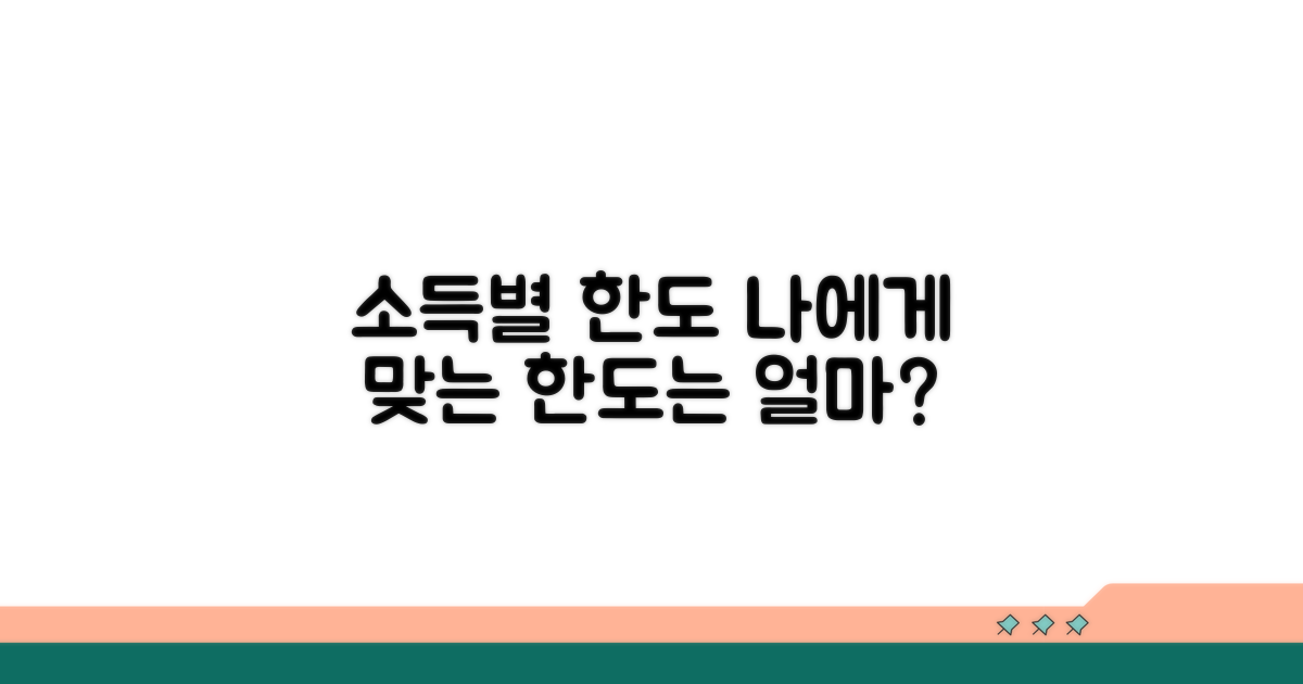 소득 수준별 이용 가능한 한도