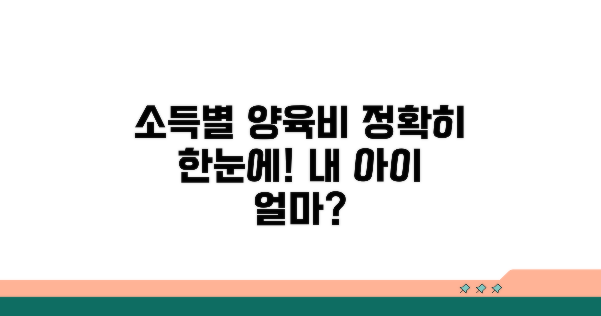 소득 구간별 양육비 기준 한눈에