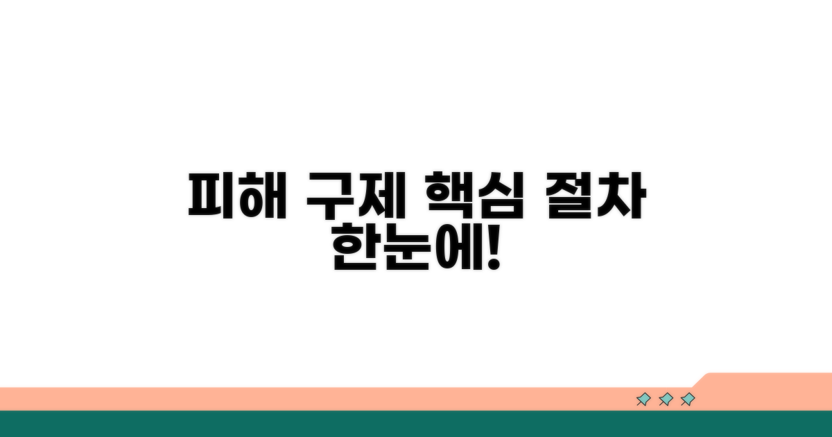 피해 구제 절차 한눈에 보기