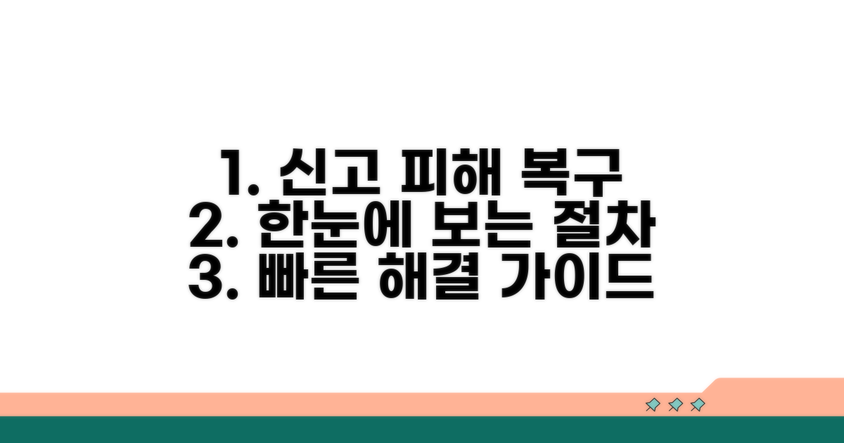 신고 및 피해 복구 절차