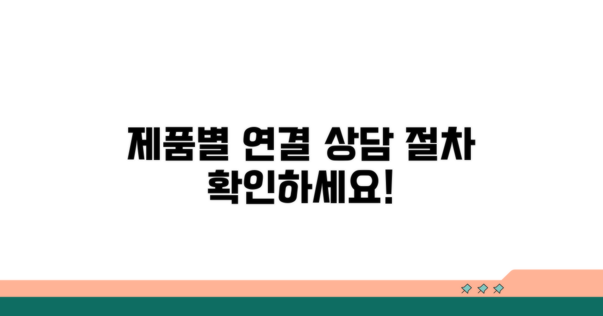 제품별 고객센터 연결 및 상담 절차