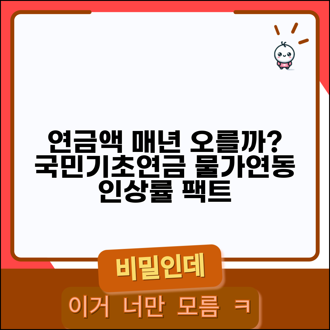 연금액 매년 인상되나 | 국민연금 기초연금 물가연동 인상률과 실질가치 보장