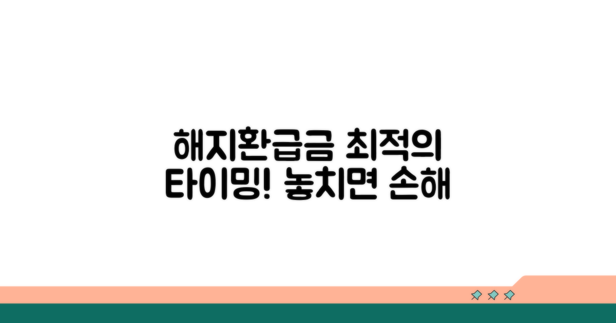 해지환급금 늘리는 최적의 타이밍