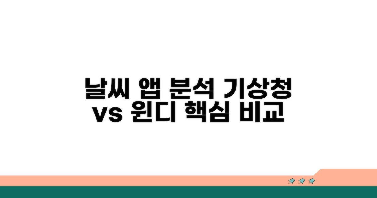 기상청, 윈디 등 주요 사이트 분석