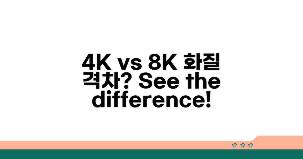 4K UHD vs 8K, 화질 차이 한눈에