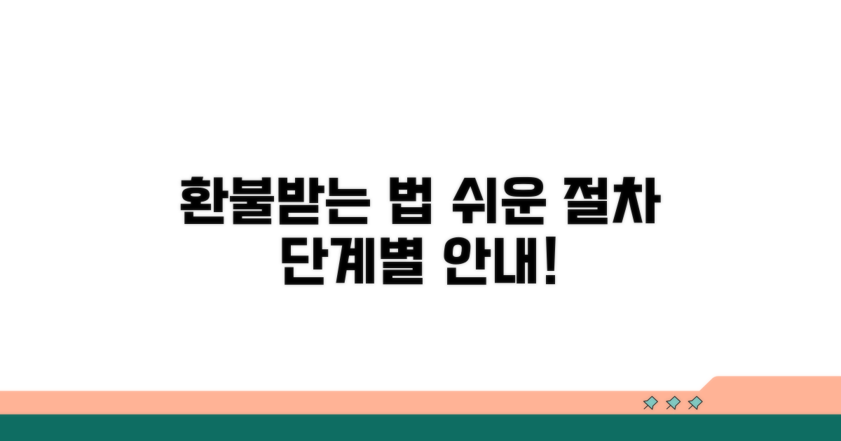 환불 신청 절차 단계별 안내
