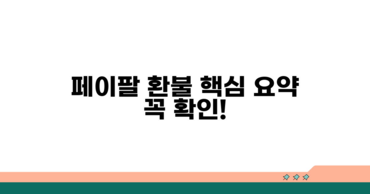 페이팔 환불 정책 핵심 정리