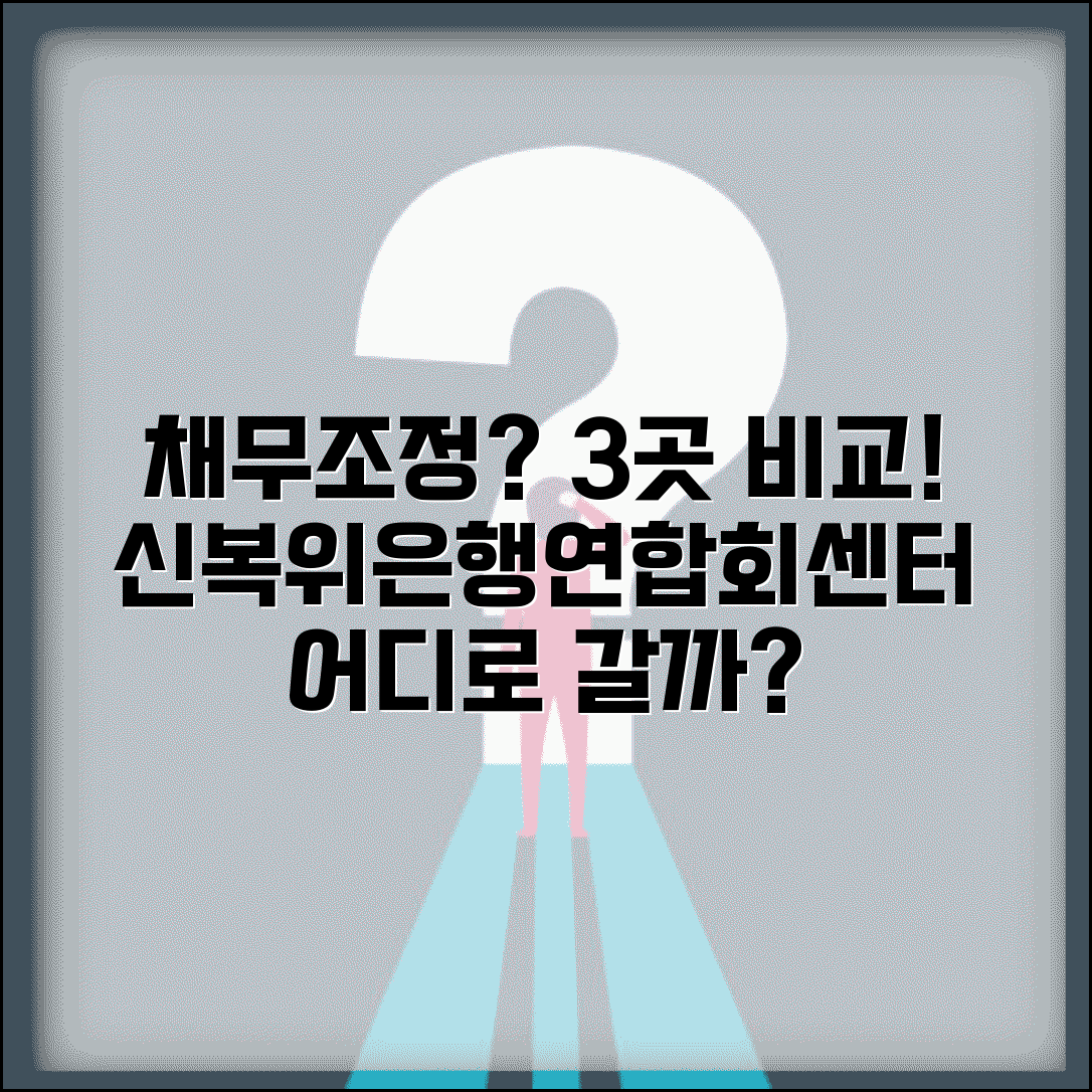 채무조정 기구 종류와 역할 | 신용회복위원회 | 은행연합회 | 지원센터 | 업무 분담 | 이용방법