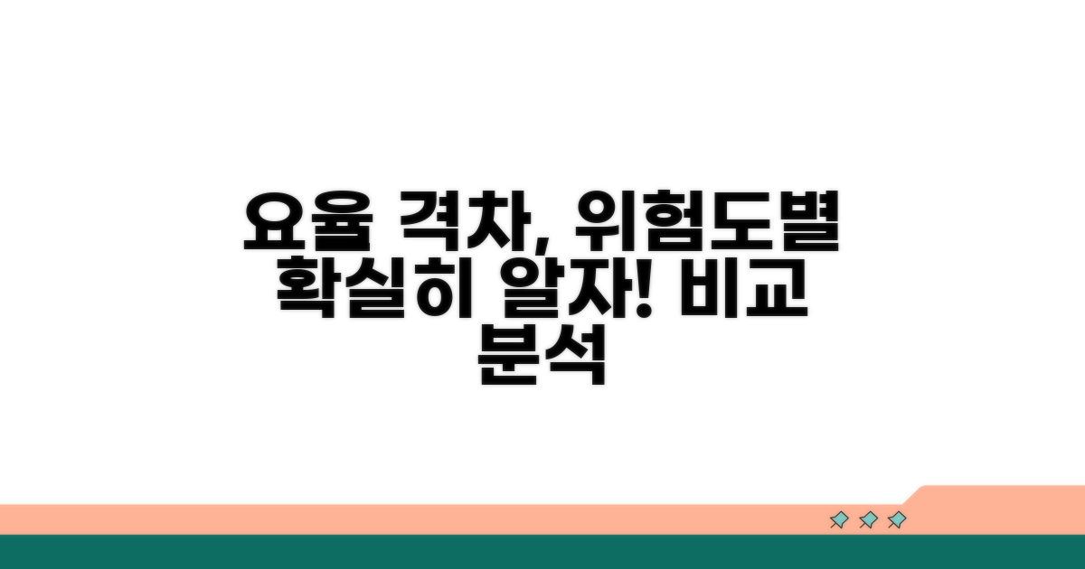 위험도에 따른 요율 격차 이해하기