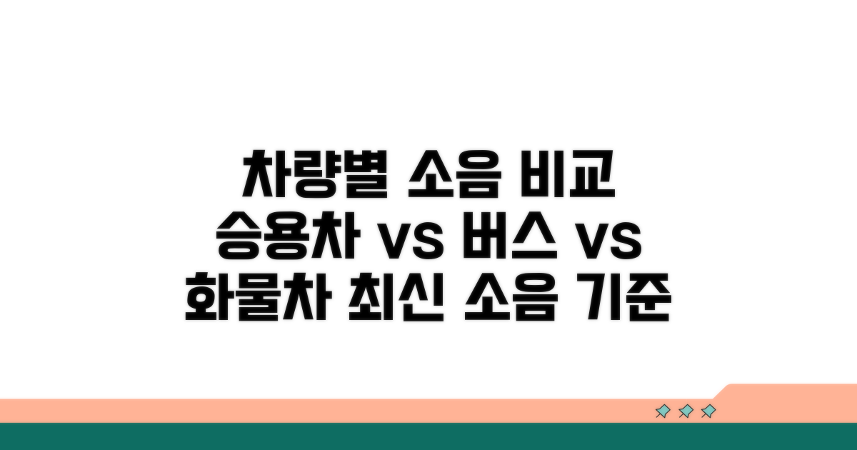 승용차, 버스, 화물차 소음 기준 비교