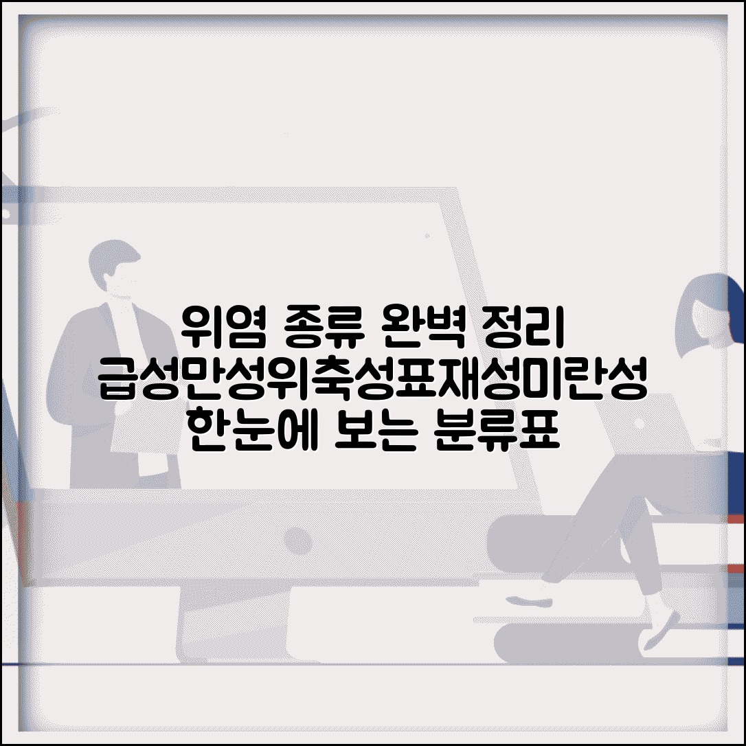 위염 종류 급성 만성 위축성 | 위염 분류 표재성 미란성