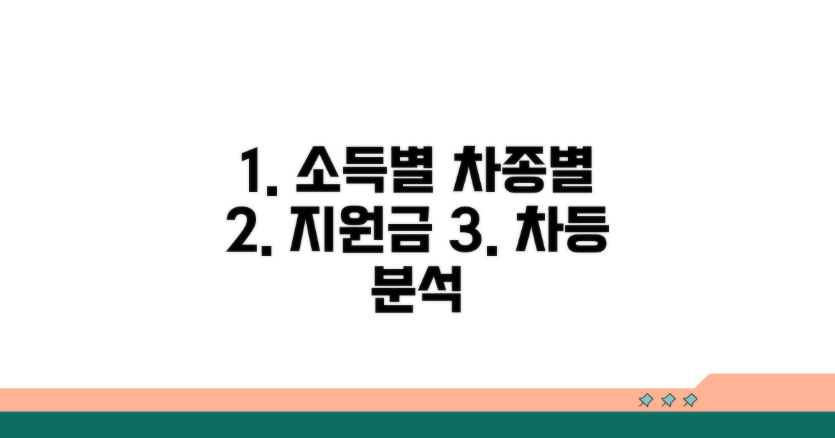 소득별, 차종별 지원금 차등 분석