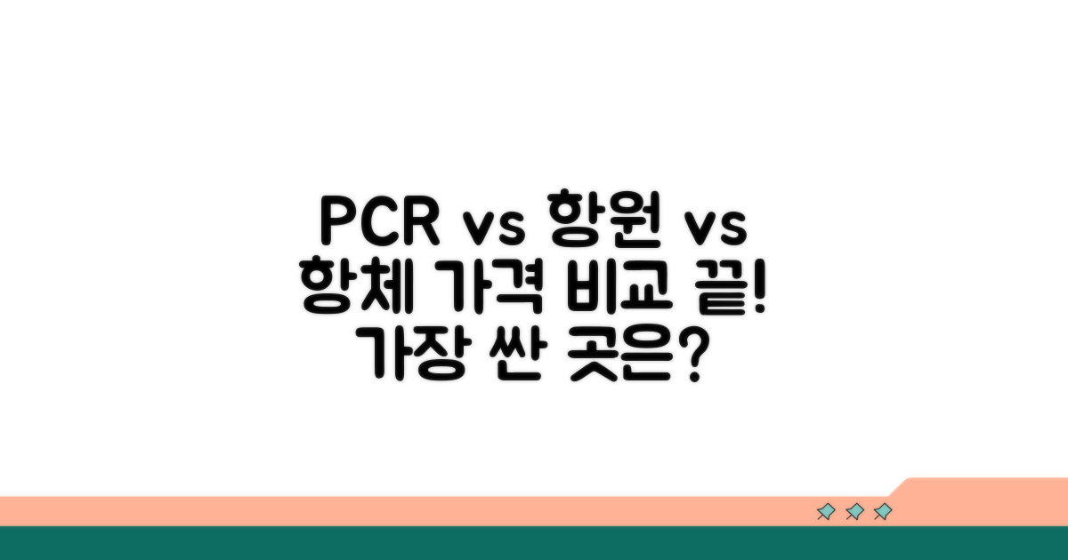 PCR, 신속항원, 항체 검사 가격 비교