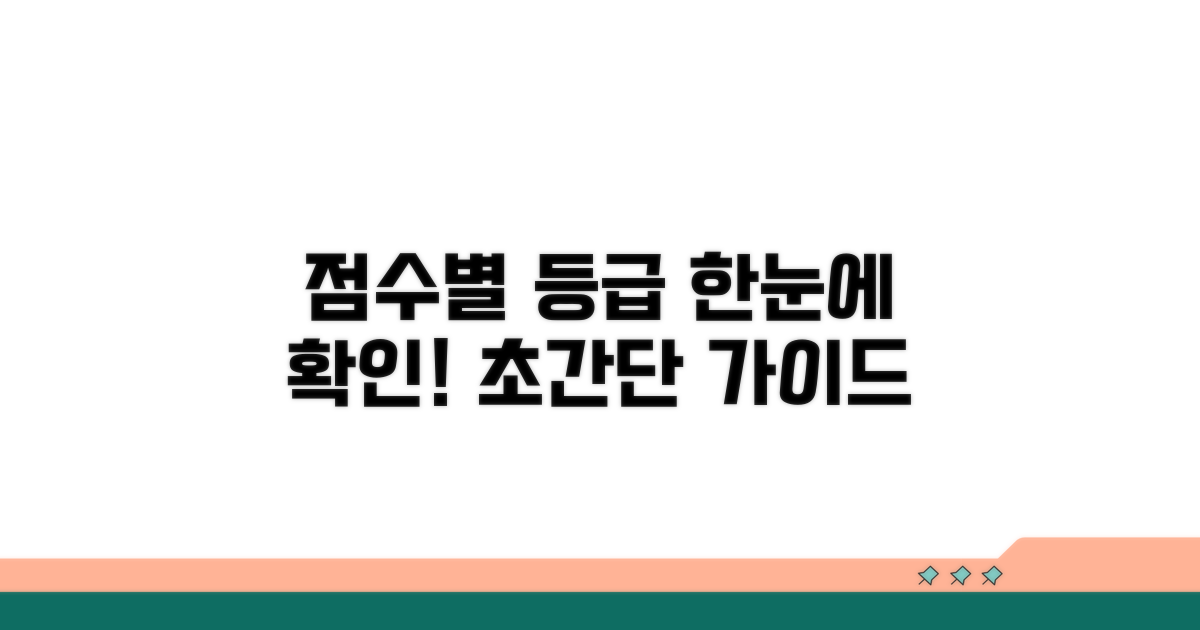 점수 구간별 등급 확인 방법