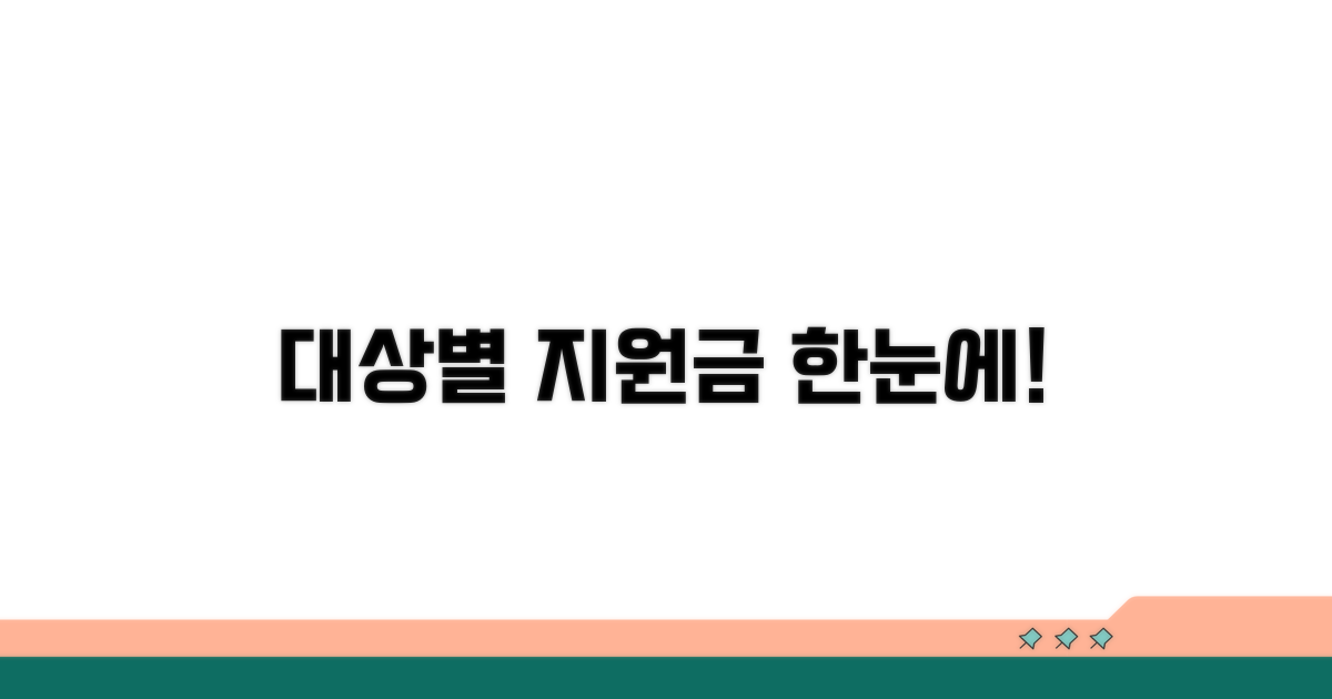 대상자별 지원 금액 한눈에 보기