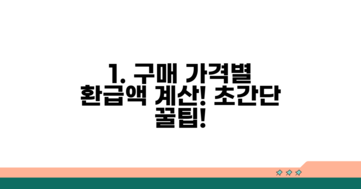구매 가격별 환급액 계산 방법