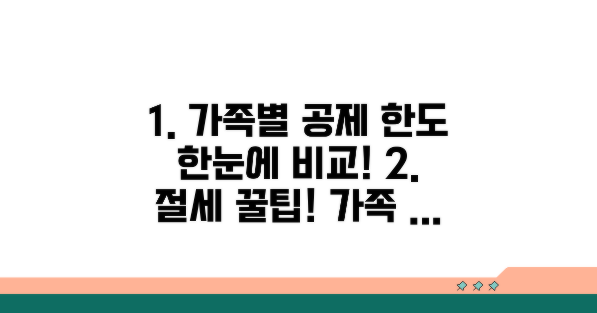 가족관계별 공제 한도액 비교